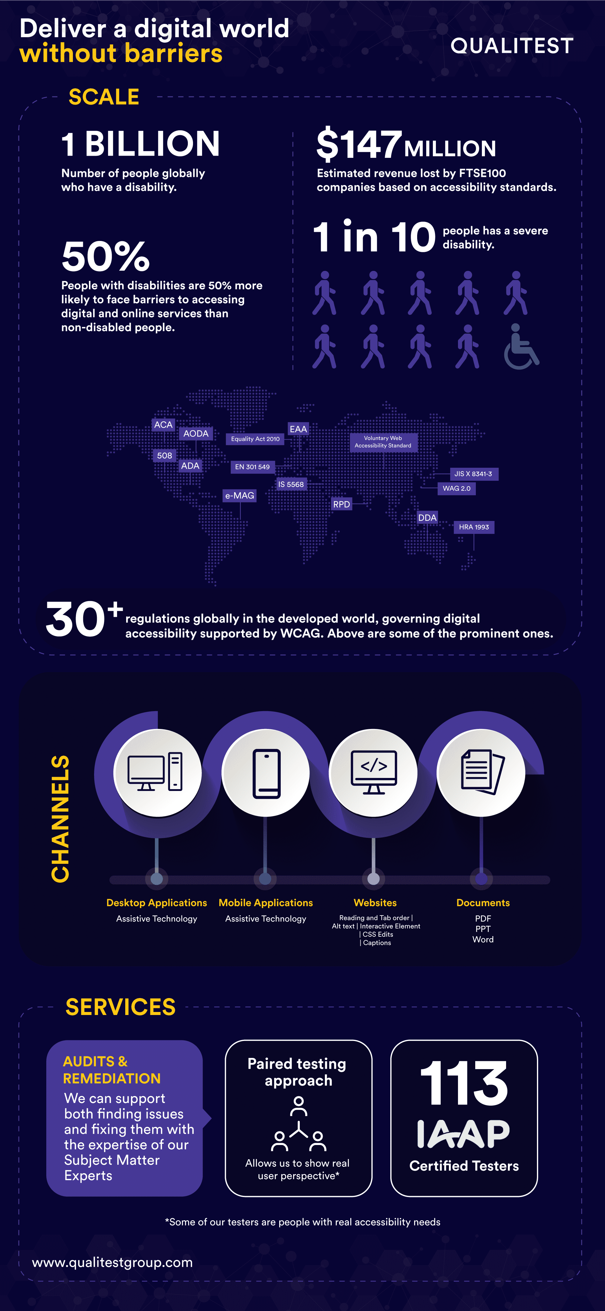 Accessibility Means the World - Deliver a Digital World Without Barriers