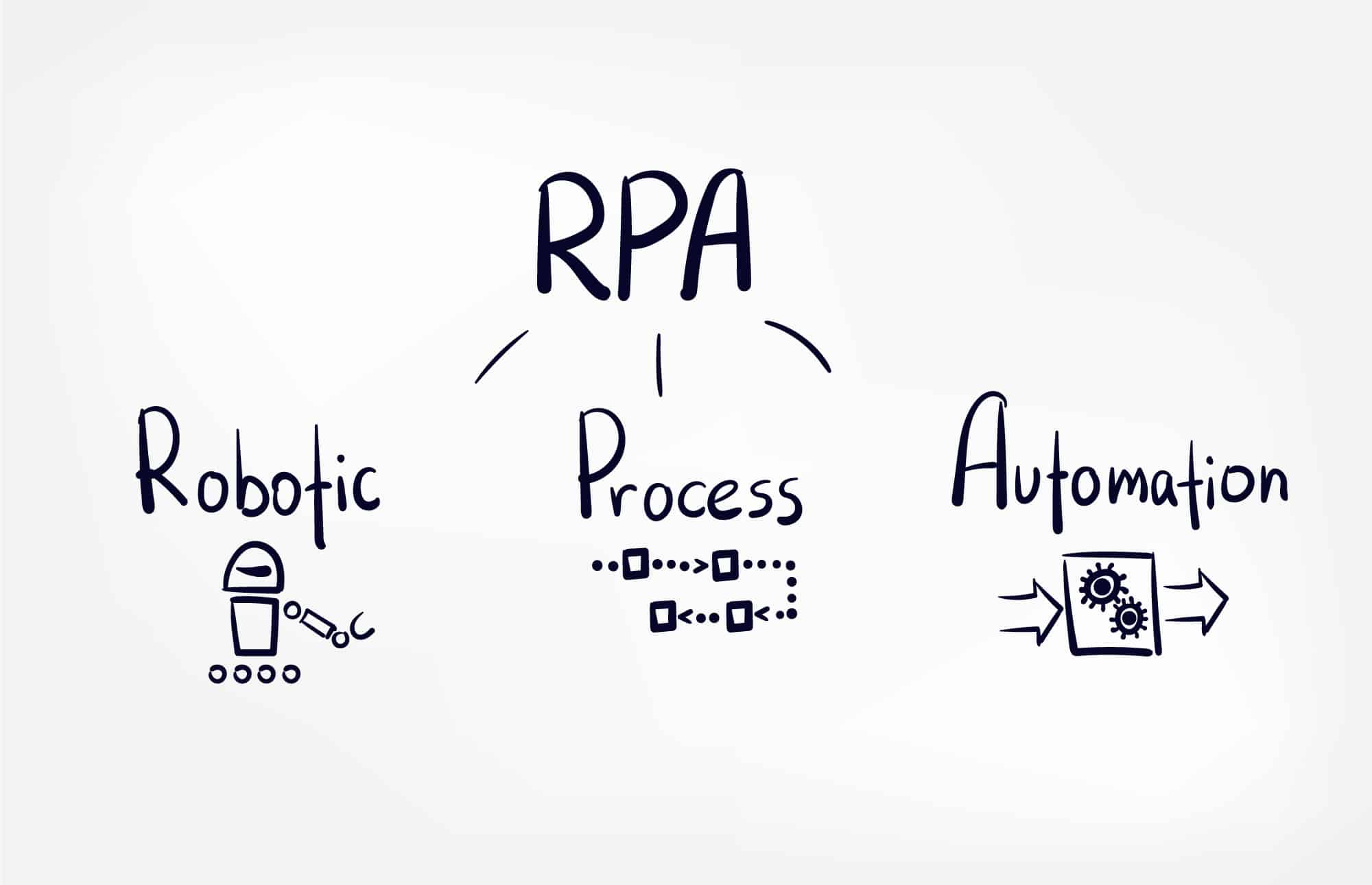 RPA
