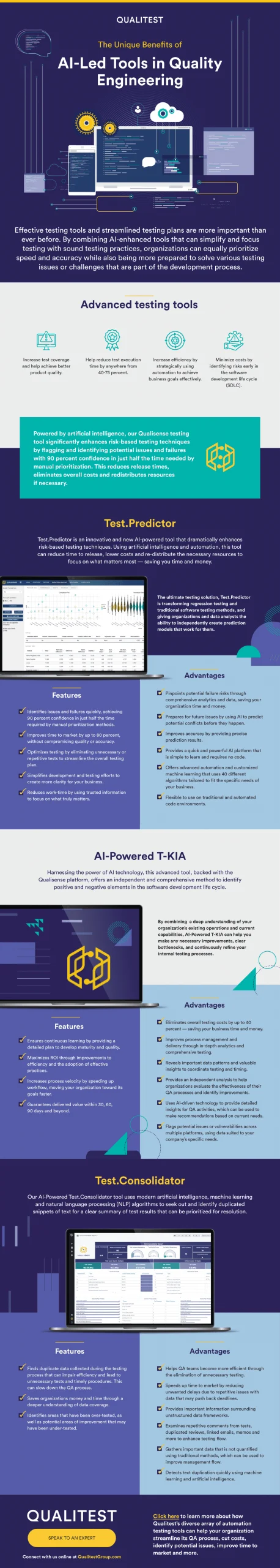 The Unique Benefits of AI-Led in Quality Engineering