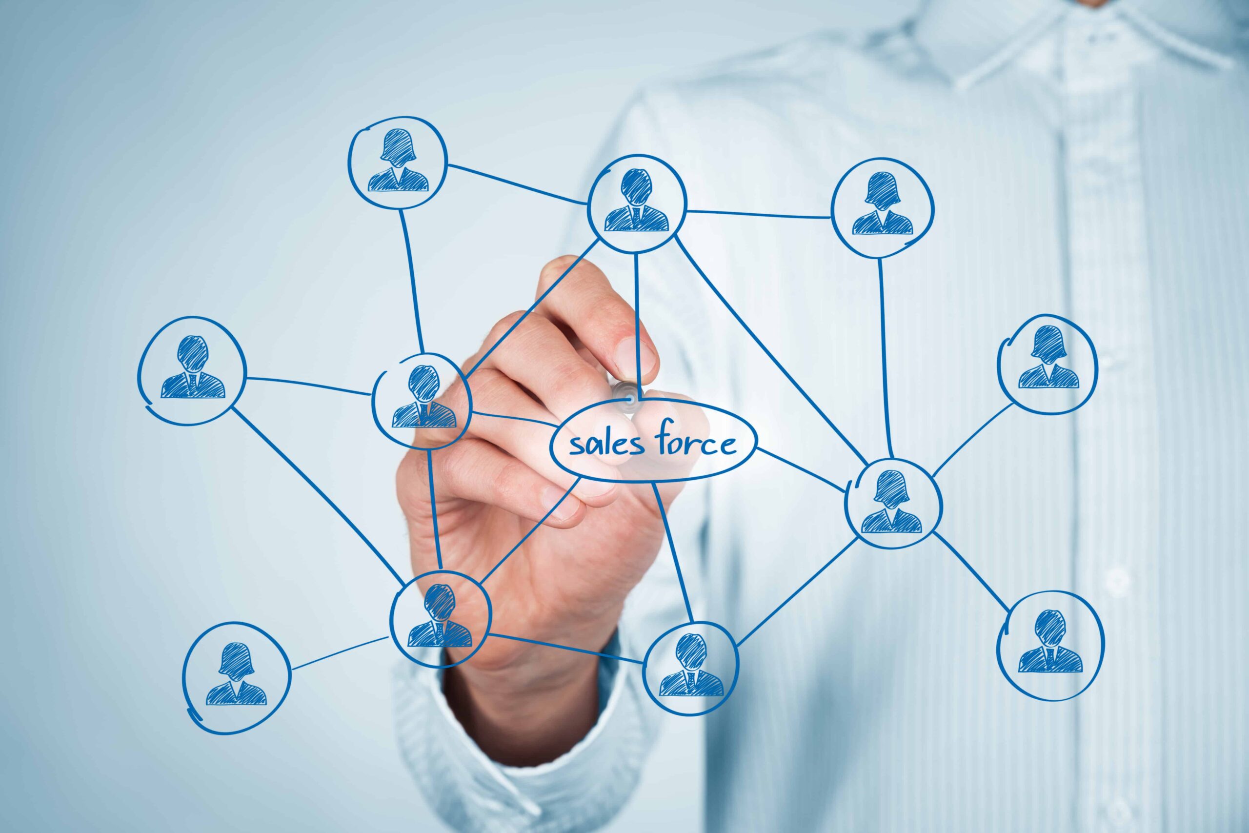 Salesforce automation and testing
