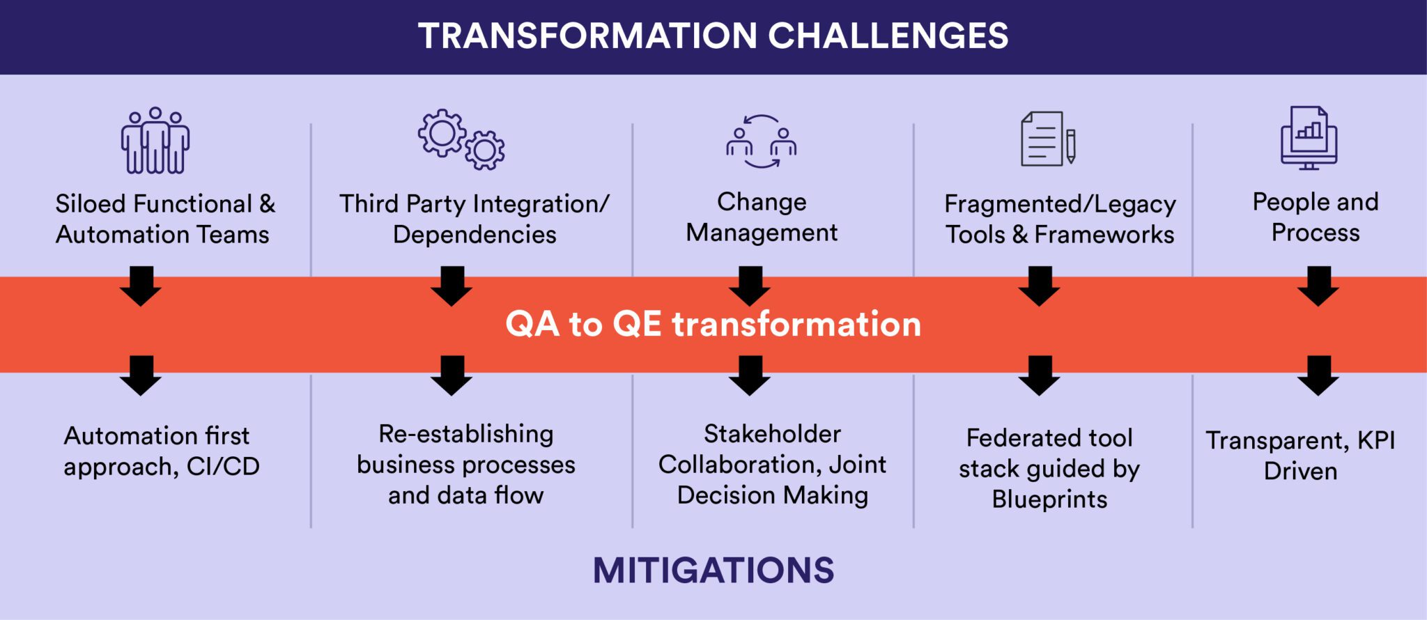 Why Enterprises Must Embrace Quality Engineering Now in the Age of AI